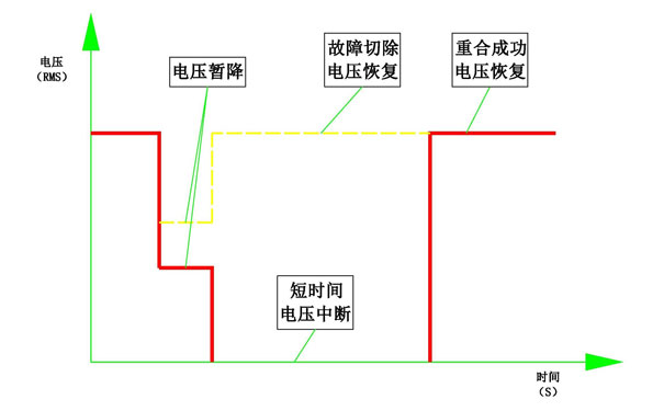 晃电